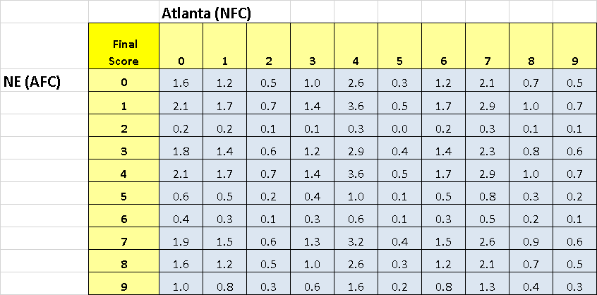 Sportsblog quant facts 2017 super bowl square pool odds by quarter