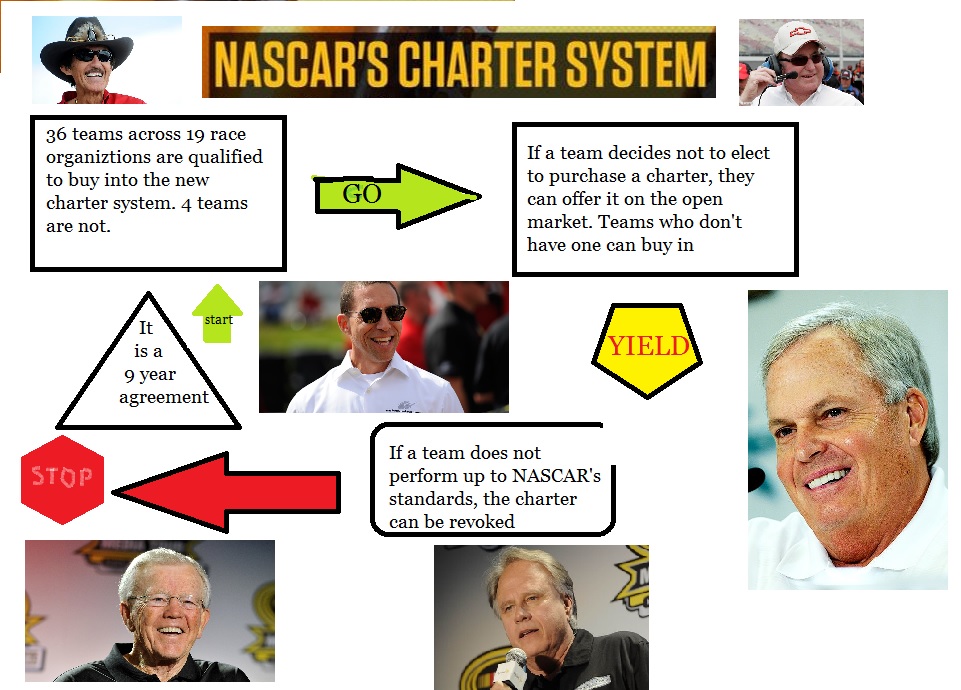 NASCAR: 5 Things Wrong With The New Charter System