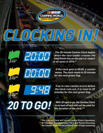 NASCAR: Truck Series To Debut 20 Minute Caution Clock At Daytona