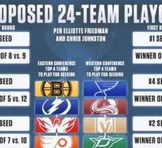 Very early 24 team Playoff Predictions (Stanley Cup Winner)