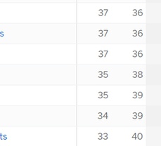 Who Gets The Final Playoff Spot In The East?