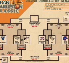 Charleston Classic Scouting Report: Wake Forest's Bracket
