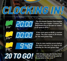NASCAR: Truck Series To Debut 20 Minute Caution Clock At Daytona