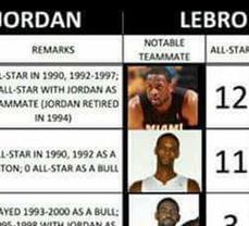 LeBron is no Jordan, and he never will be.