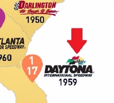 Analyzing Daytona - Margin Calls, Smoke, Orlando United, DaleTona