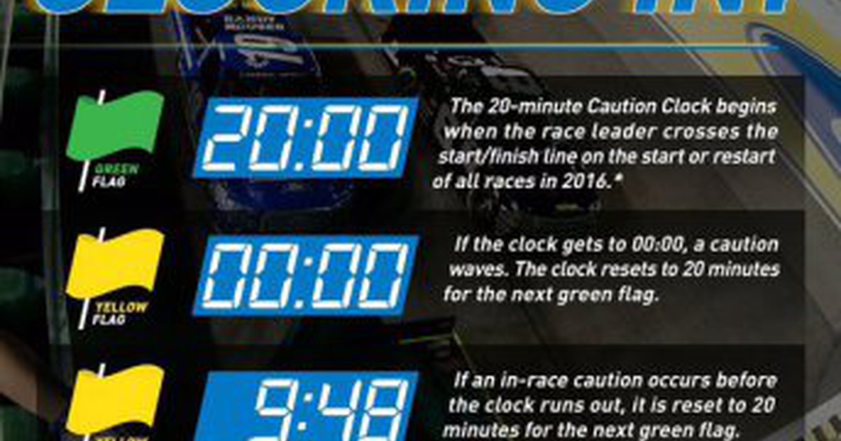 SportsBlog :: NASCARGUY's Blog :: NASCAR: Truck Series To Debut 20 ...