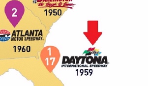 Analyzing Daytona - Margin Calls, Smoke, Orlando United, DaleTona
