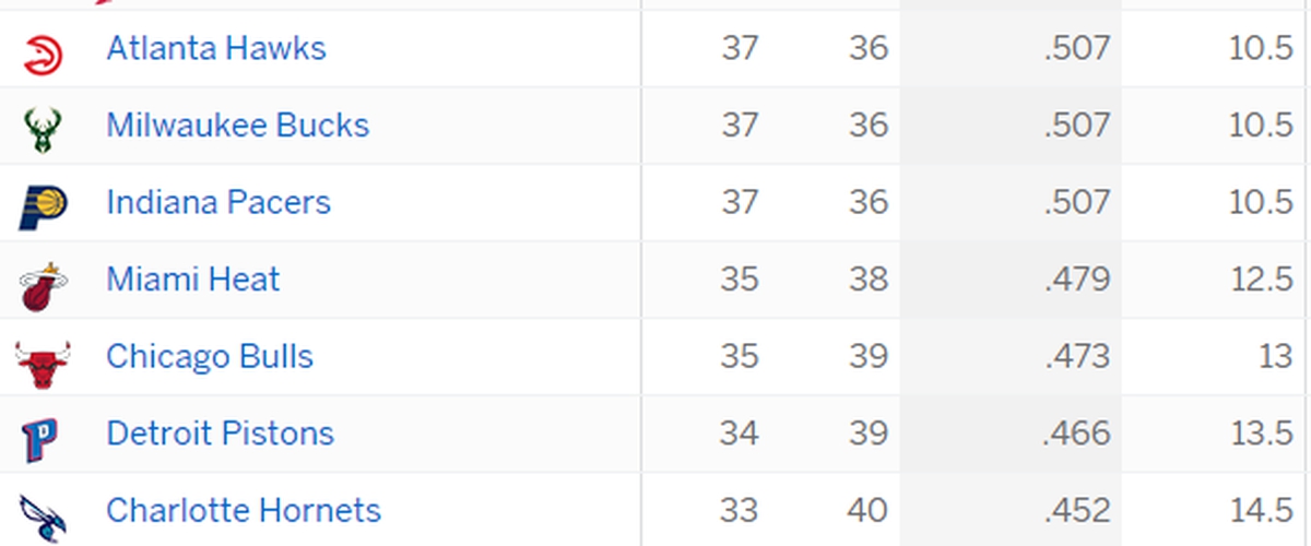 NBA East.png