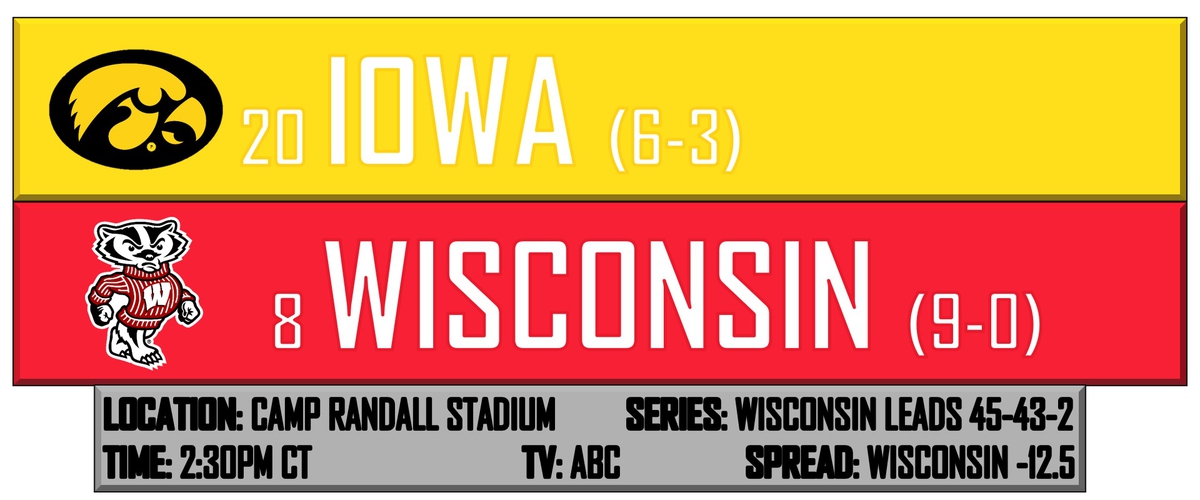 SportsBlog A State of Gameday Iowa Hawkeyes vs Wisconsin Badgers
