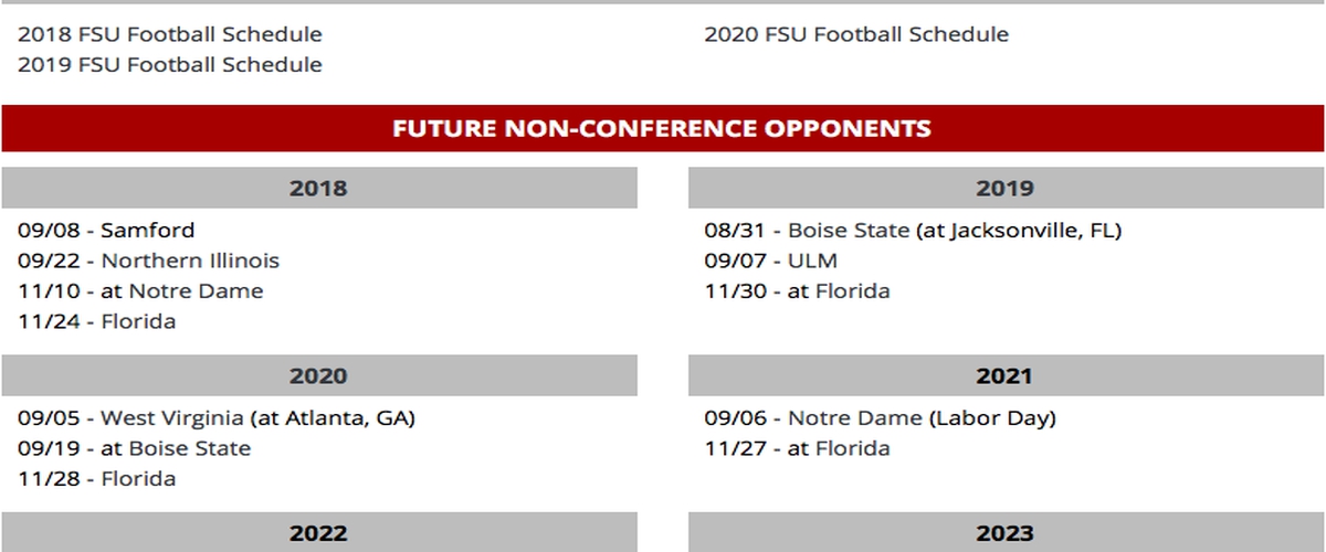 Is Florida State Courageous Enough to Schedule Oregon?
