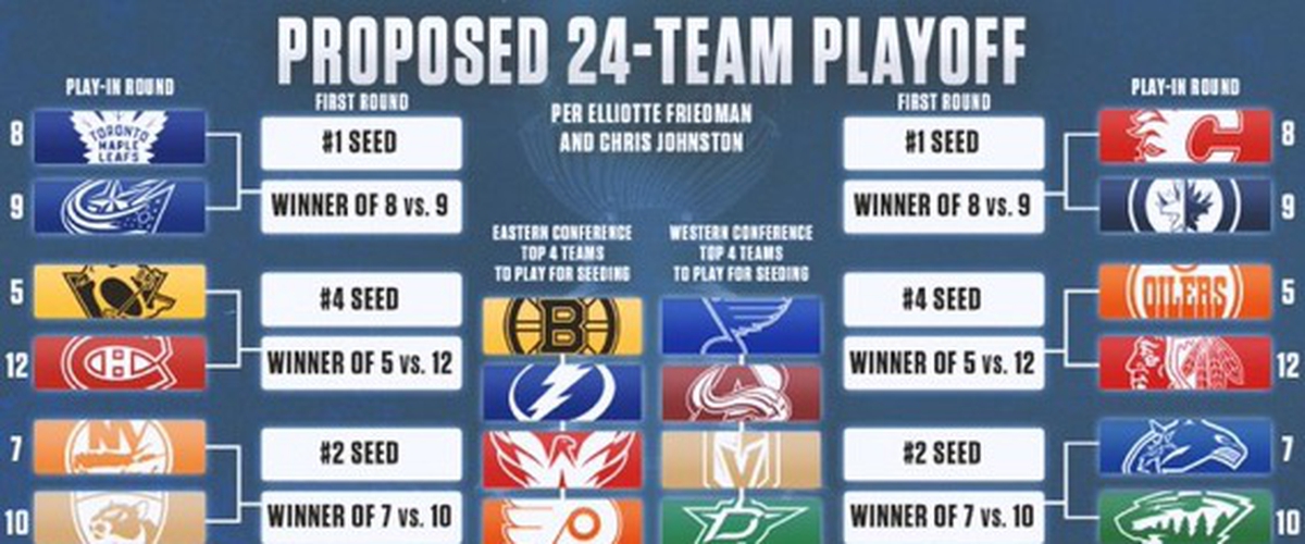 Very early 24 team Playoff Predictions (Stanley Cup Winner)